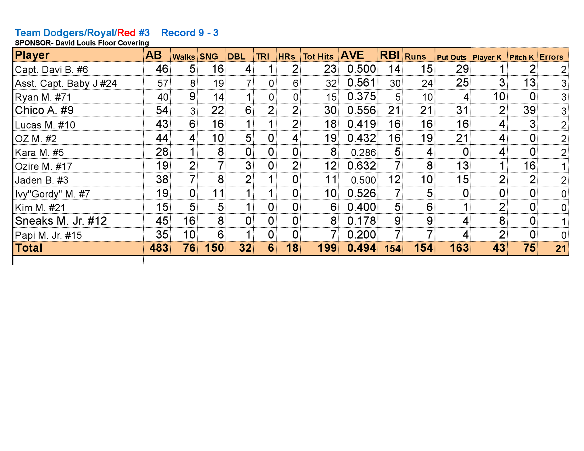Blurry spreadsheet table with rows, columns, and orange header/footer, showing numeric data totals.